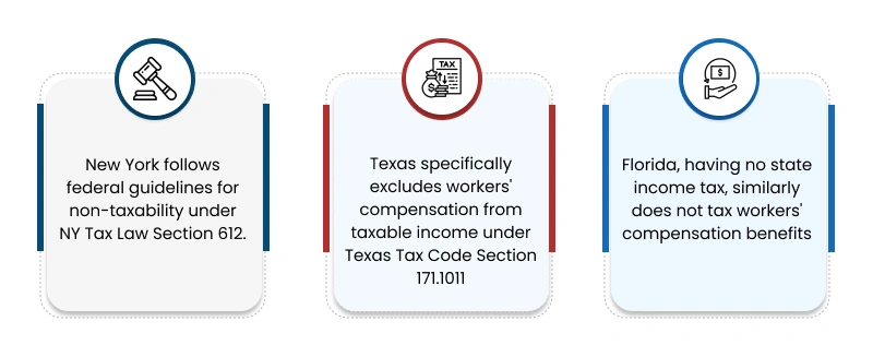 Different State taxes