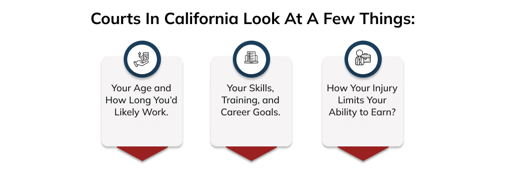 Courts in California look at a few things: 