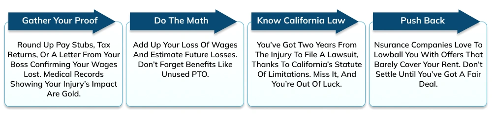 Building a Winning Case for Compensation