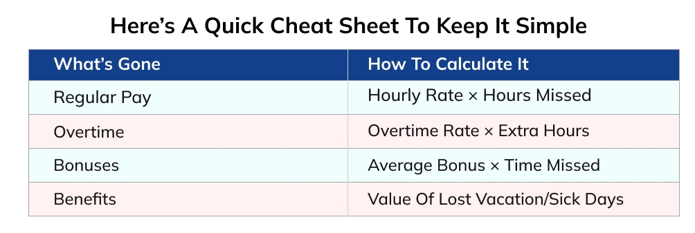Here’s a quick cheat sheet to keep it simple: 