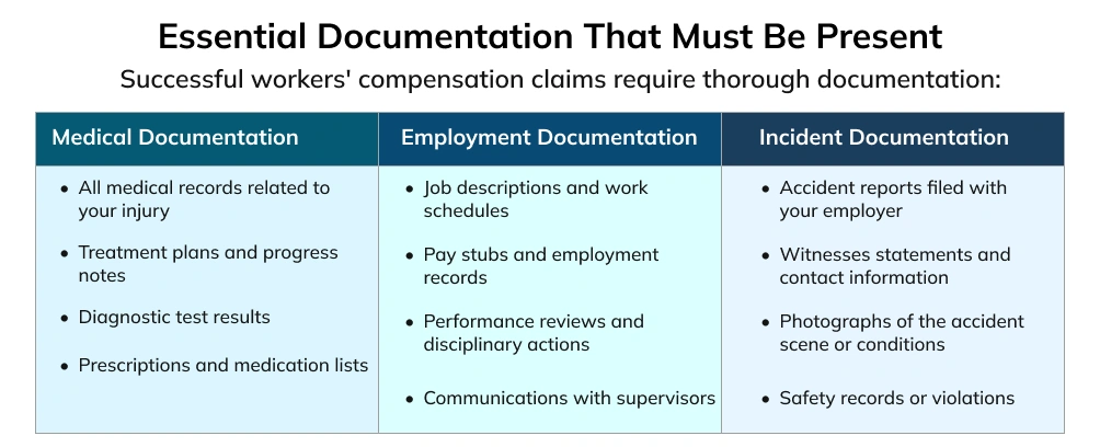 When Should You Contact Work Comp Attorneys-1
