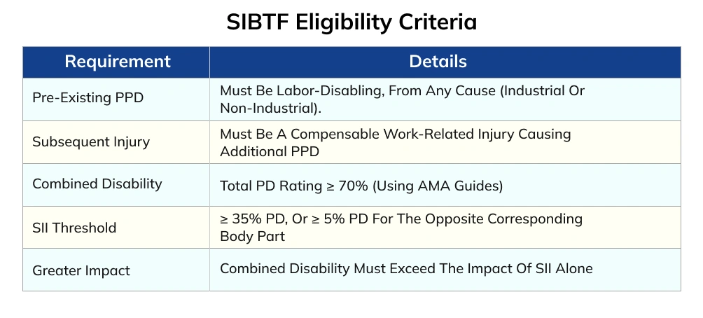 Who Qualifies for SIBTF Benefits? The Five Essential Criteria